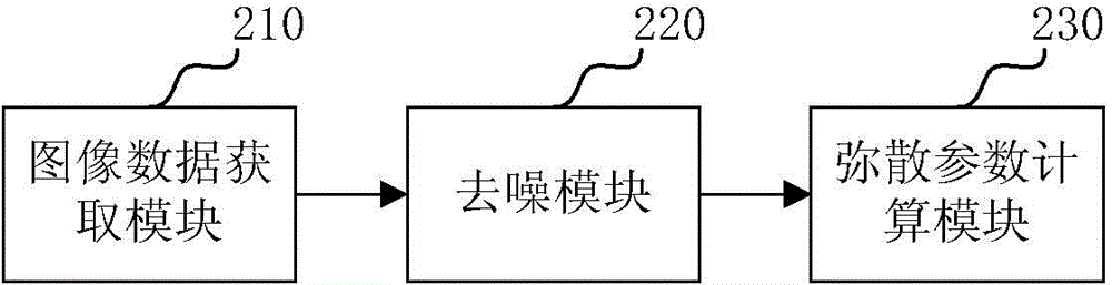 Method and system for removing magnetic resonance diffusion tensor imaging noise