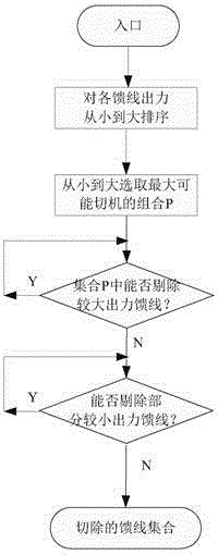 Active power flexible control method and device of new energy power station