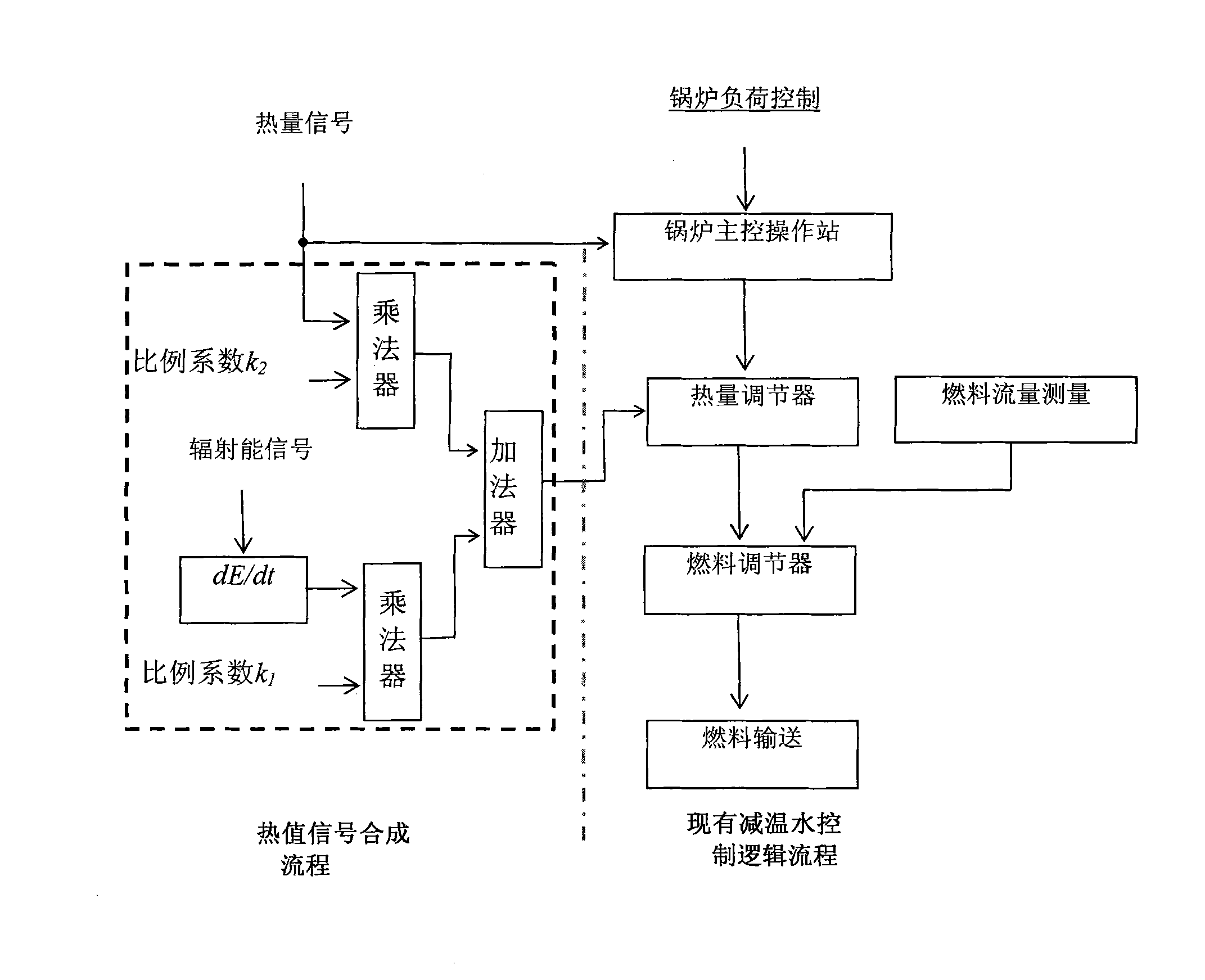 Method for detecting hearth radiation energy signal and method for controlling boiler combustion by using same