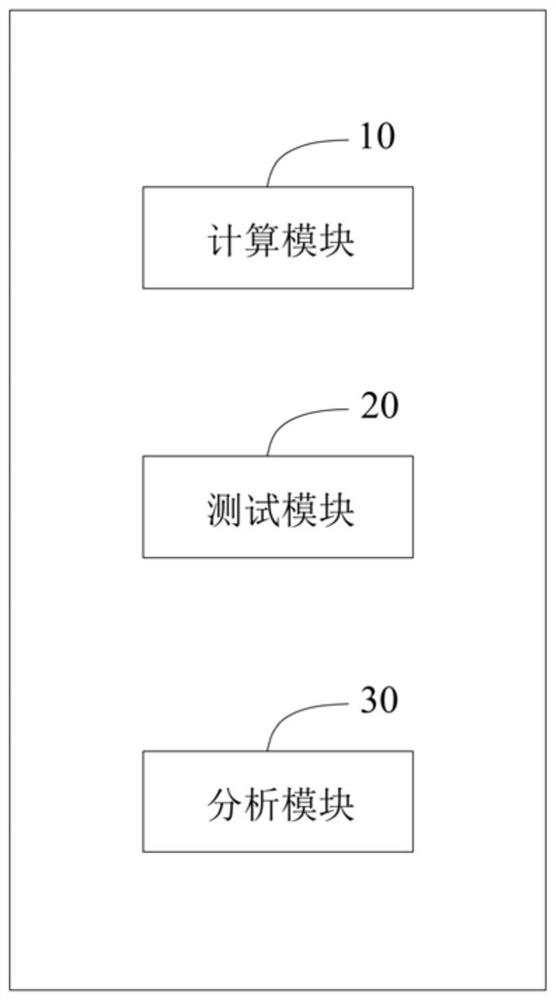 Threaded fastener design method and system