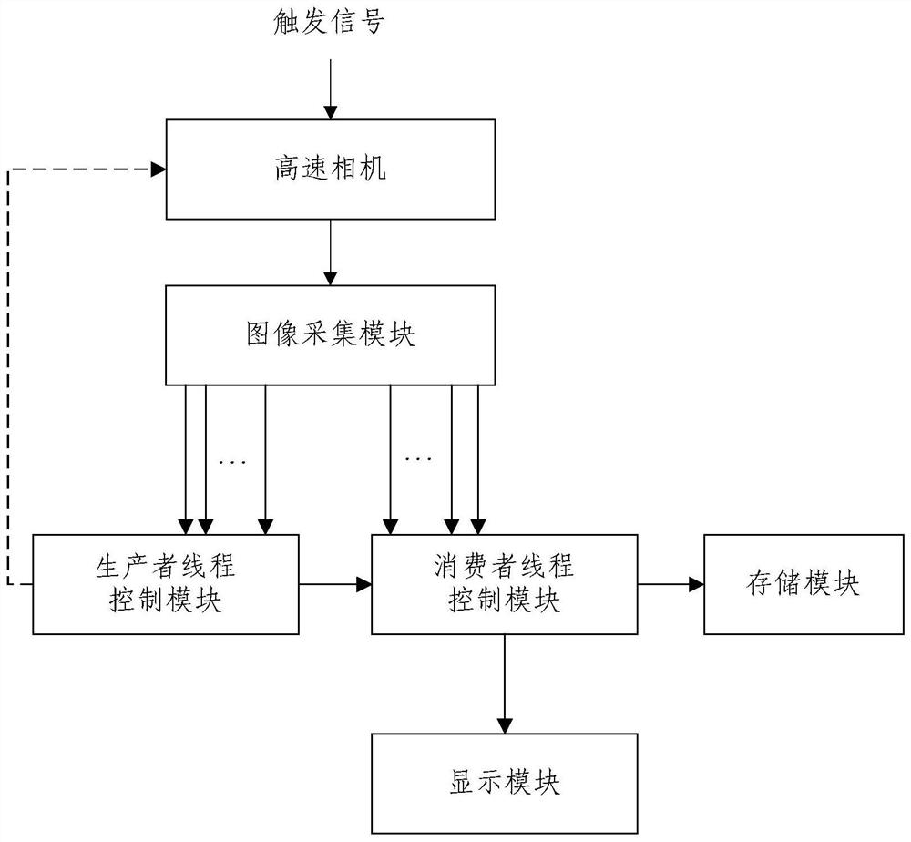 A high-speed camera image sequence processing method and its processing system