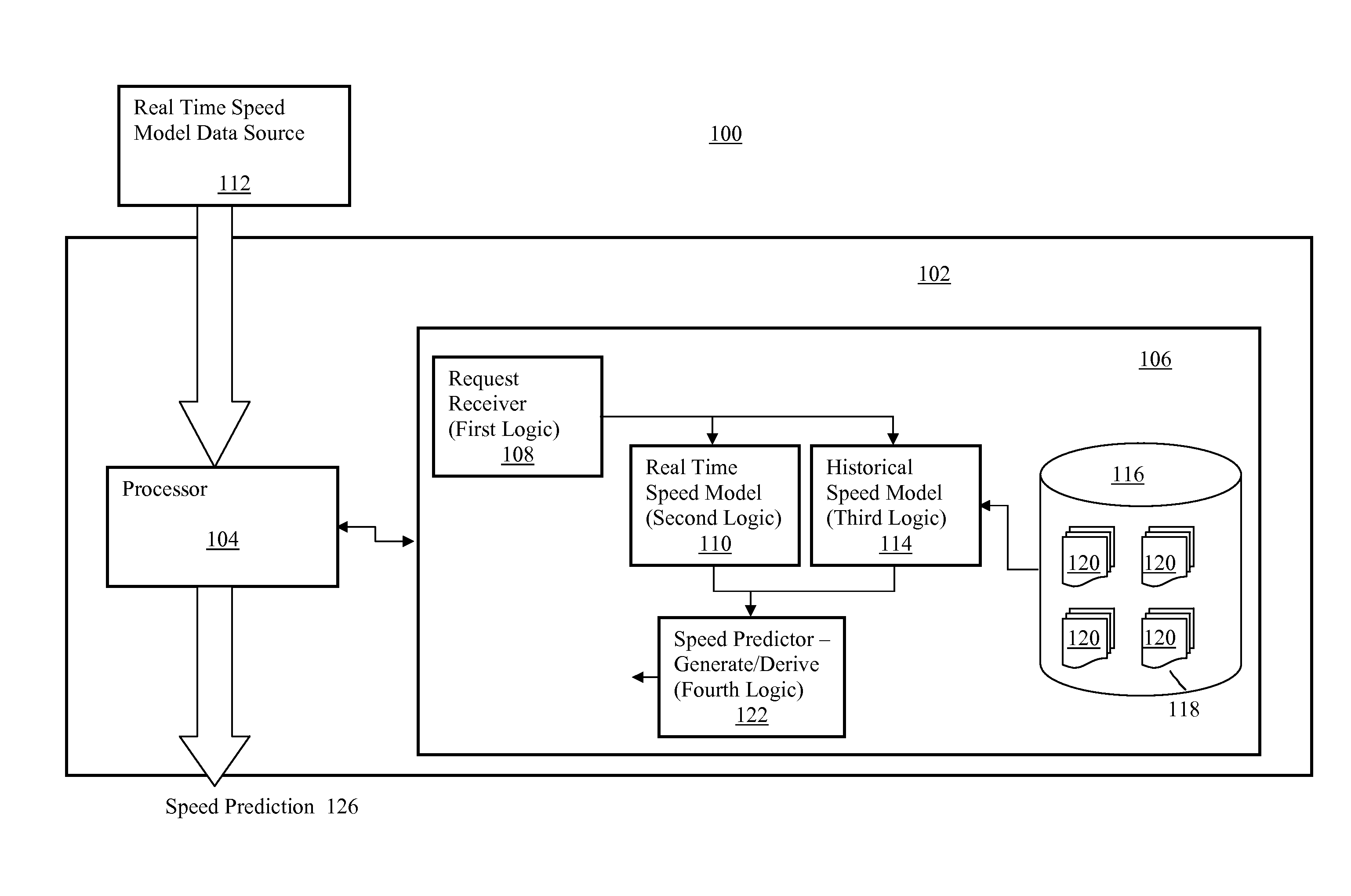 Adaptive traffic dynamics prediction