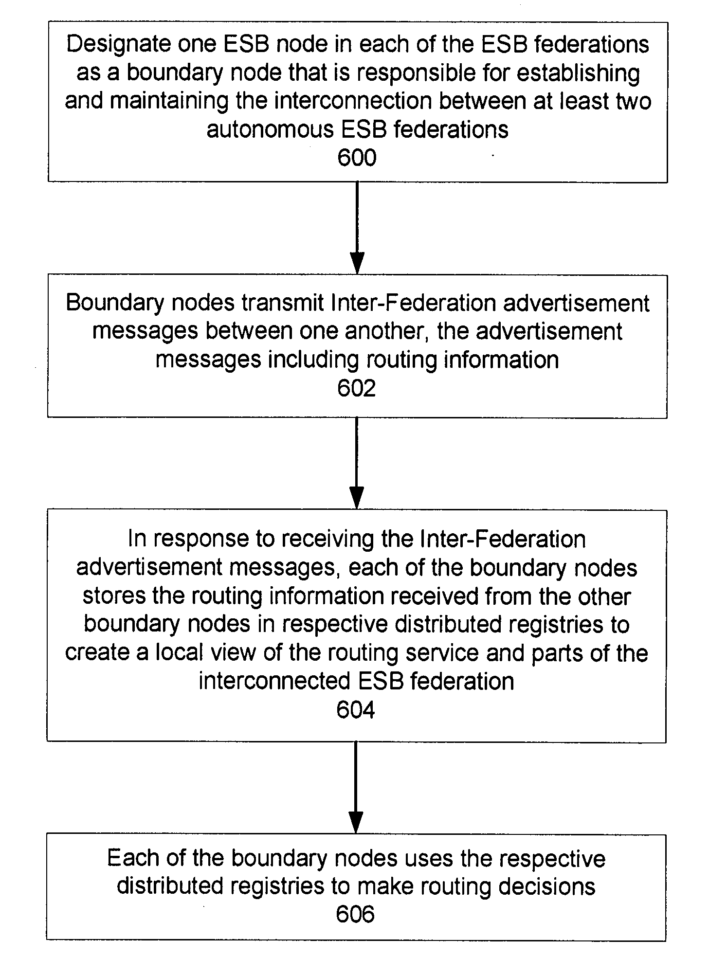 Protocol for enabling dynamic and hierarchical interconnection of autonomous federations of enterprise service buses