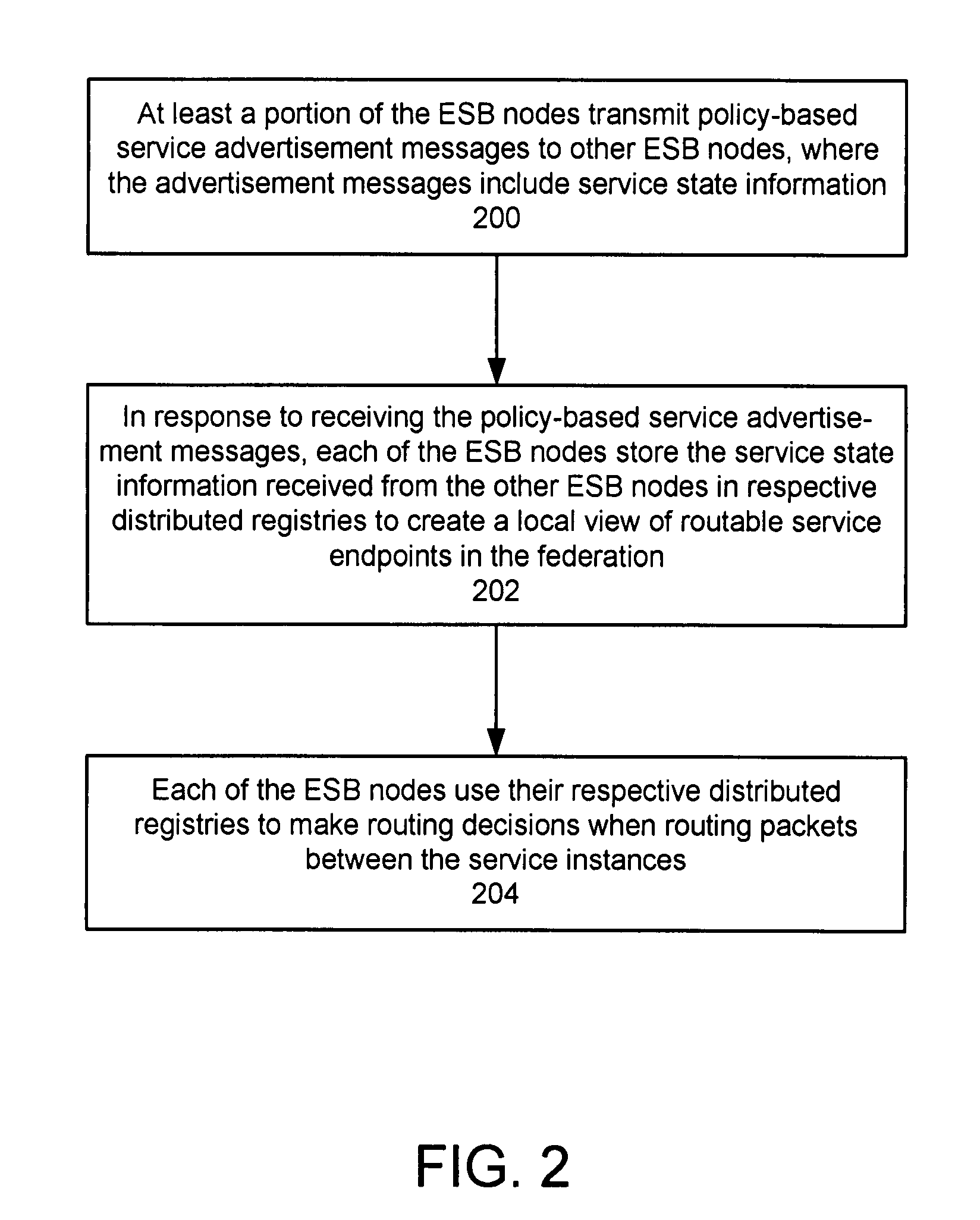 Protocol for enabling dynamic and hierarchical interconnection of autonomous federations of enterprise service buses