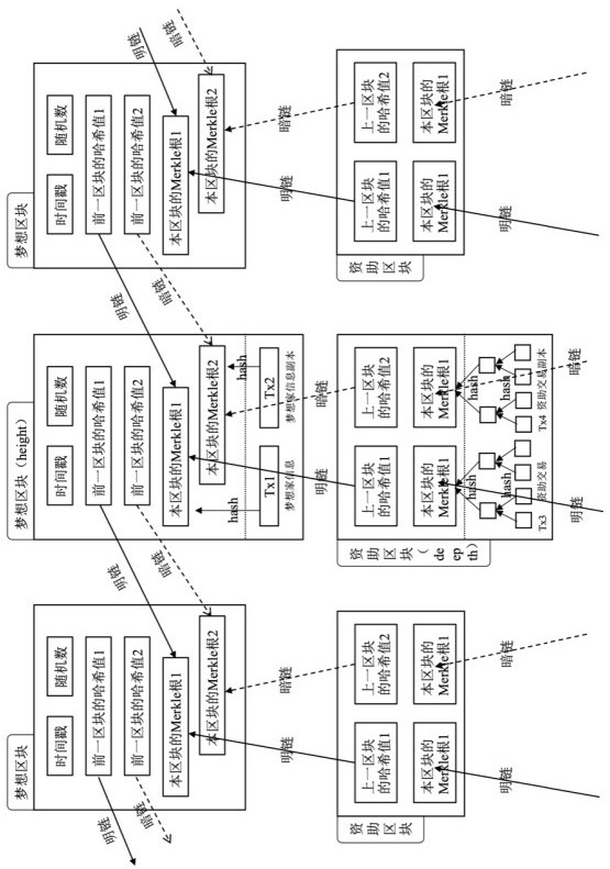 A funding method that can hide real-name based on matrix alliance chain