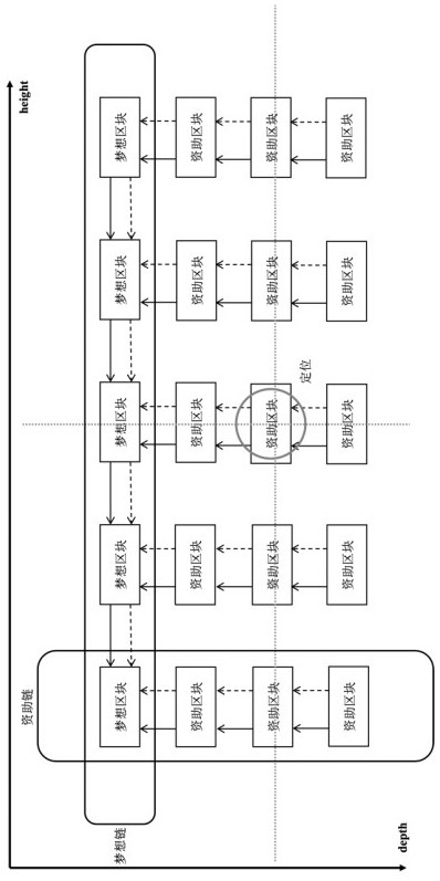 A funding method that can hide real-name based on matrix alliance chain