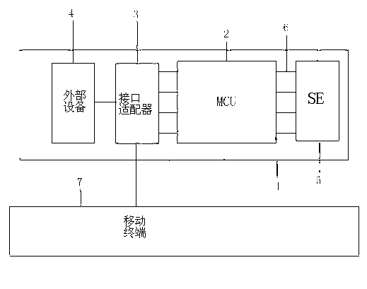 Safety equipment, multi-application system and safety method for ubiquitous networks