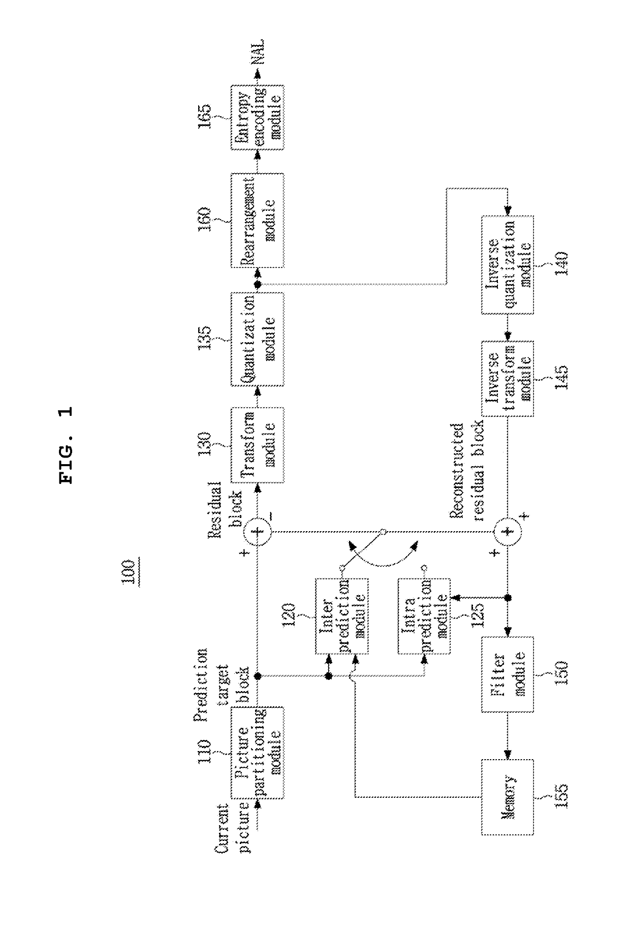 Method and apparatus for processing video signal