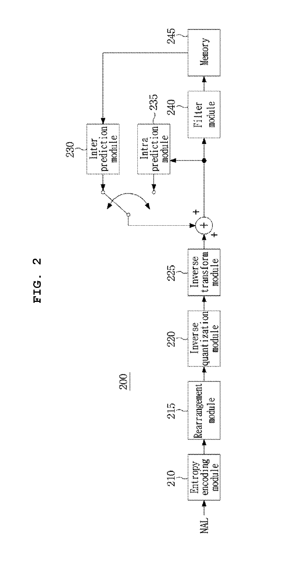 Method and apparatus for processing video signal