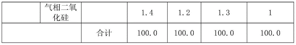 Dispersing method of PTFE superfine powder and application of dispersion liquid thereof in non-stick coating