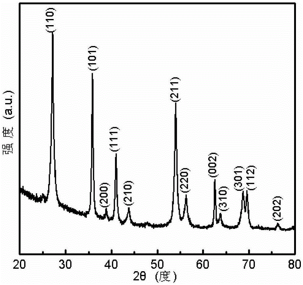 A method for preparing rutile titanium dioxide single crystal nanowire arrays at low temperature under normal pressure