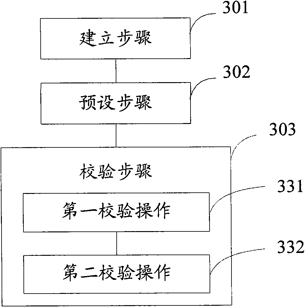 Method for automatically verifying advertisement program list and method for arranging advertisement program list