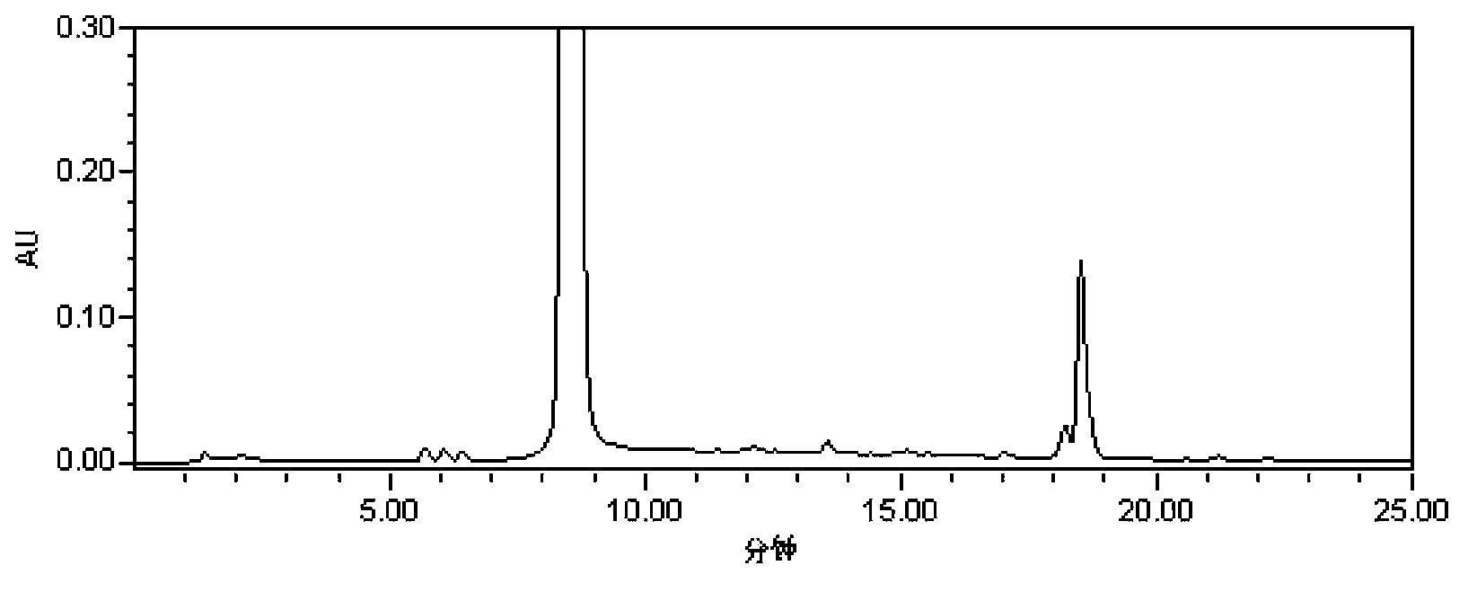 Pirlimycin residue analysis method