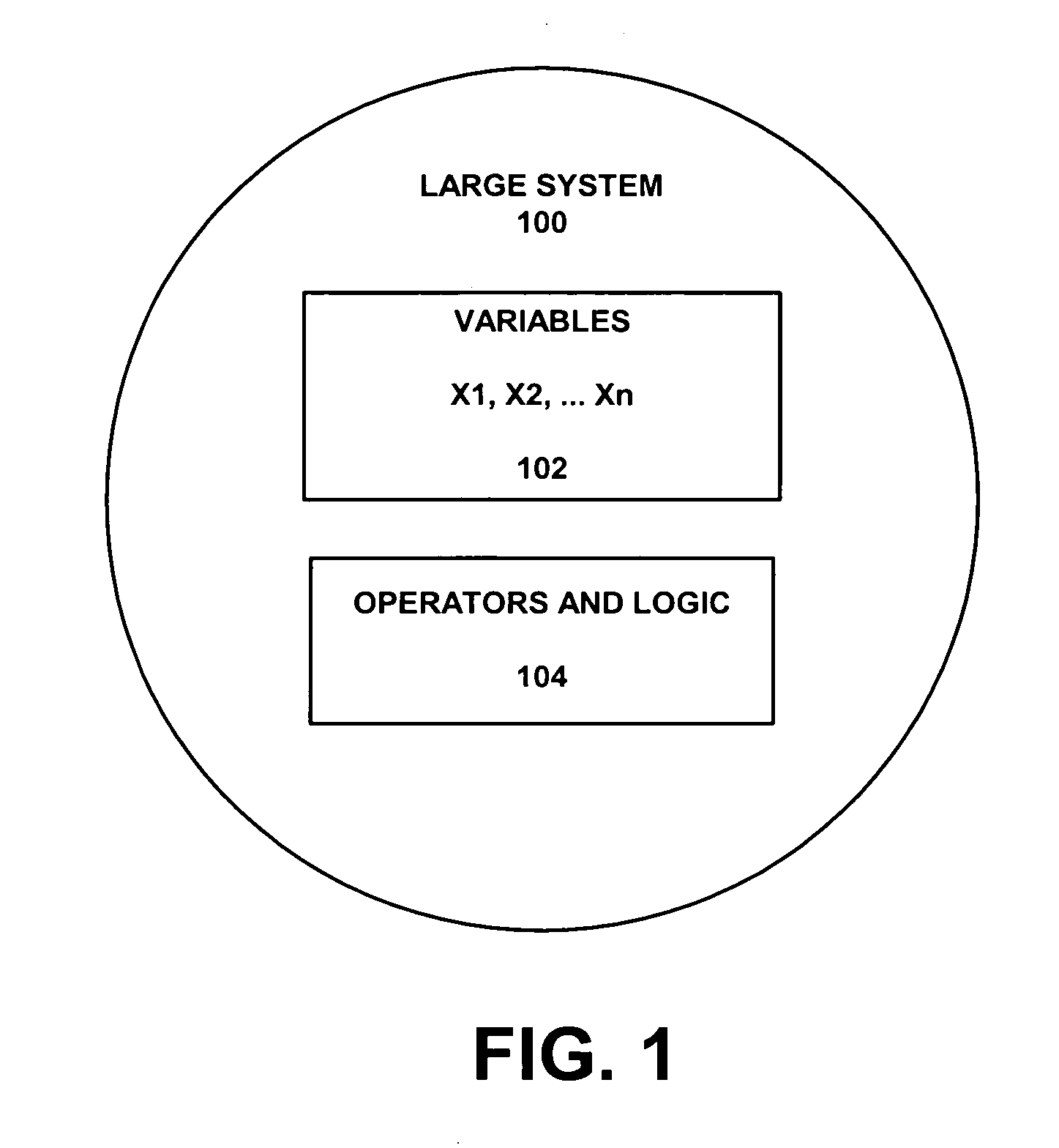 Macroscopic model for large software system