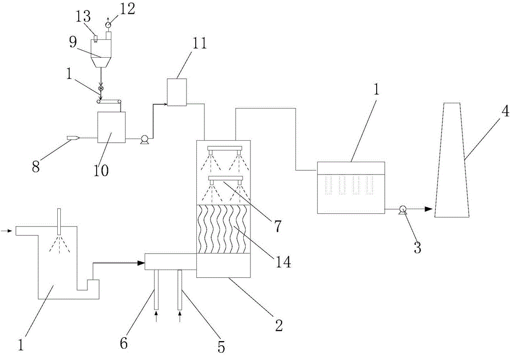 Garbage incinerator smoke gas treatment system