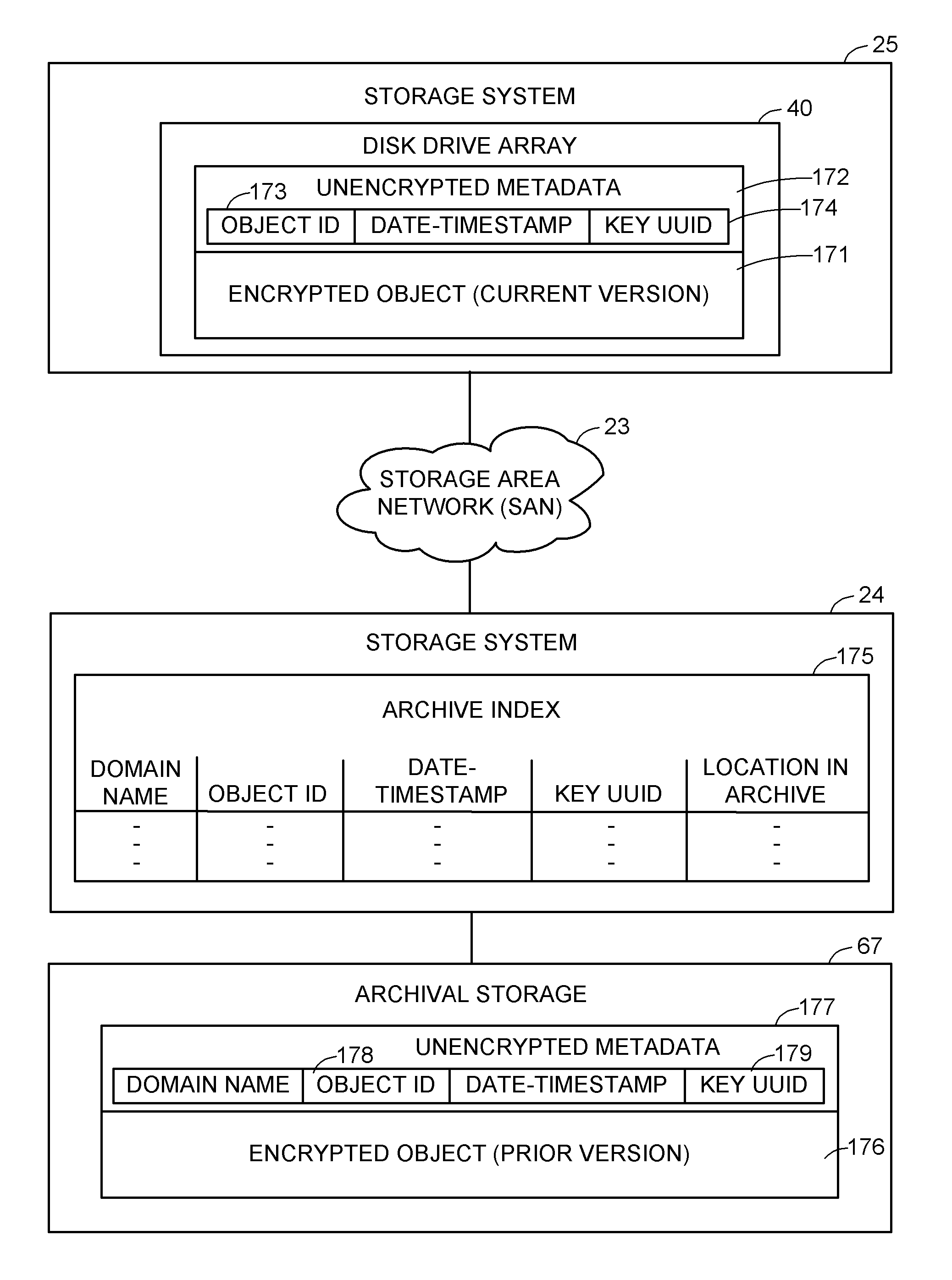 Encryption key recovery in the event of storage management failure