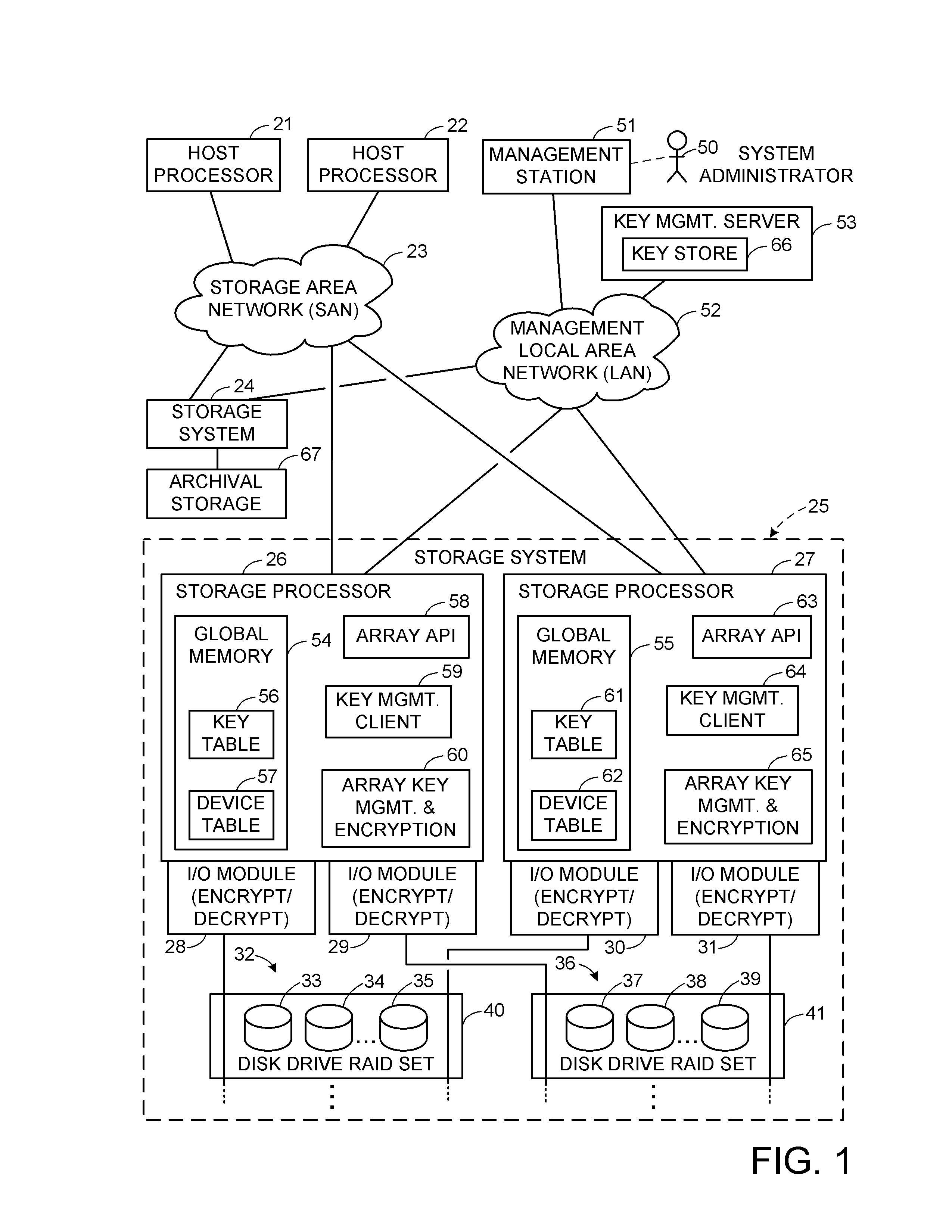 Encryption key recovery in the event of storage management failure