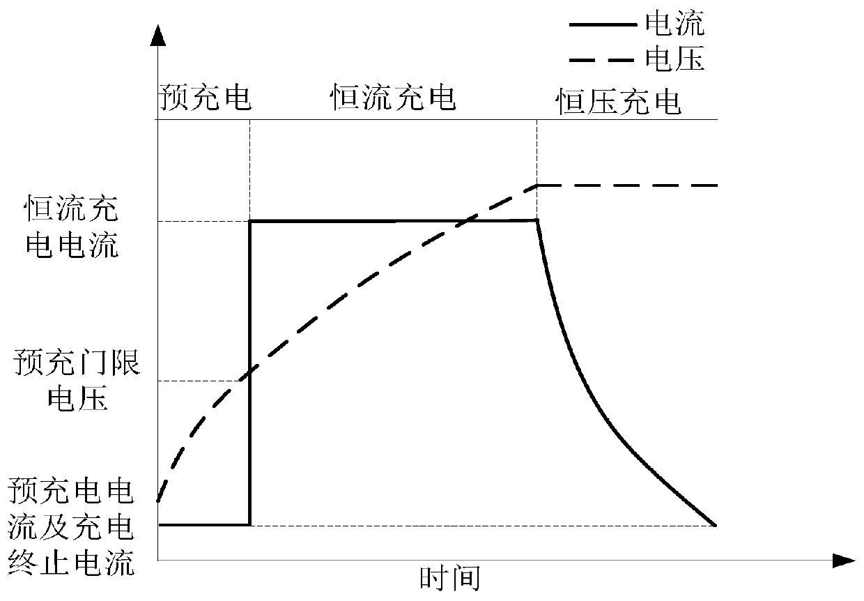 Constant current-constant voltage secondary automatic switching circuit and resonant wireless electric energy transmission system