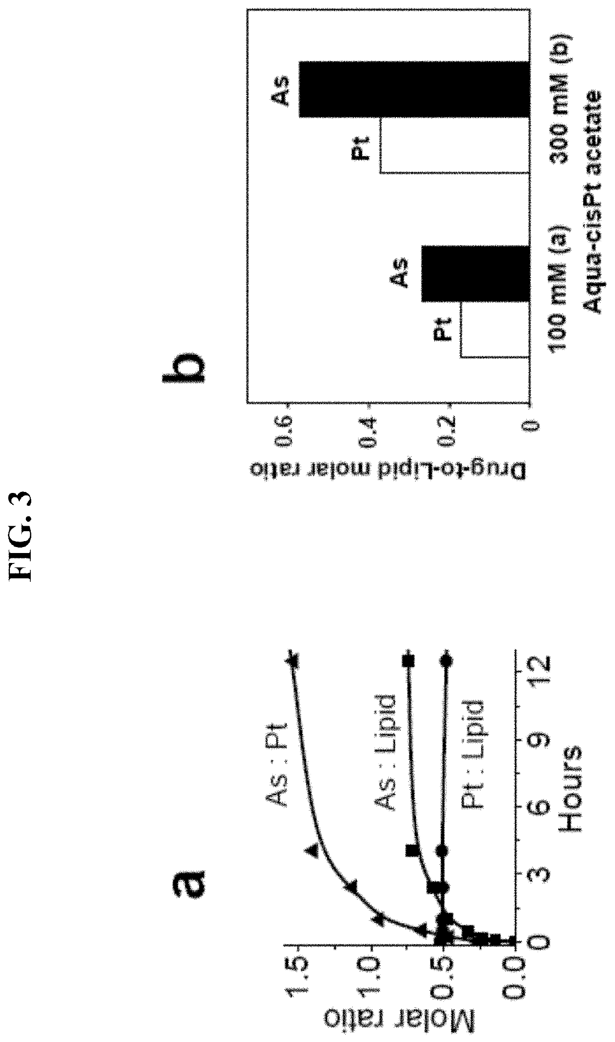 Nanoparticle arsenic-platinum compositions