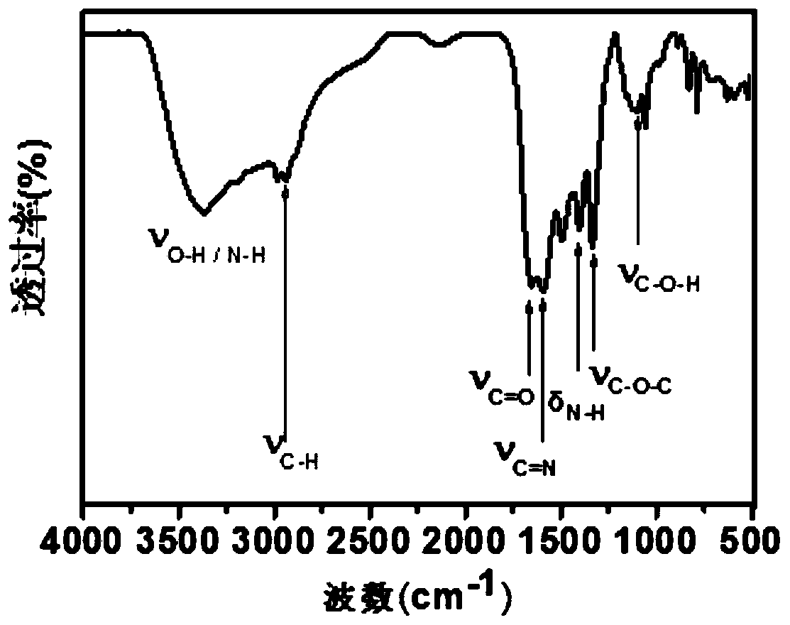 Dual-emission fluorescent carbon dot and preparing method and application thereof