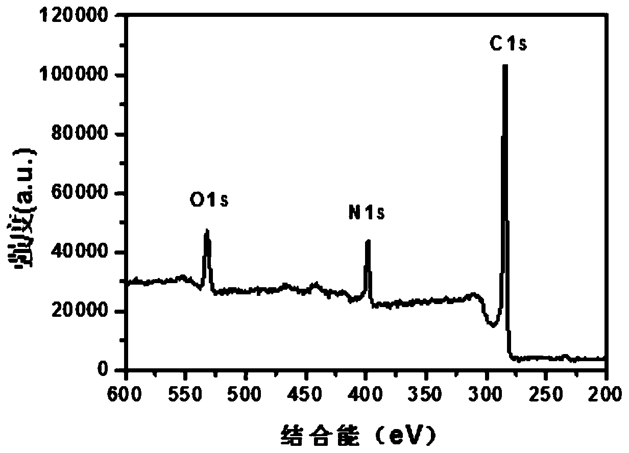 Dual-emission fluorescent carbon dot and preparing method and application thereof