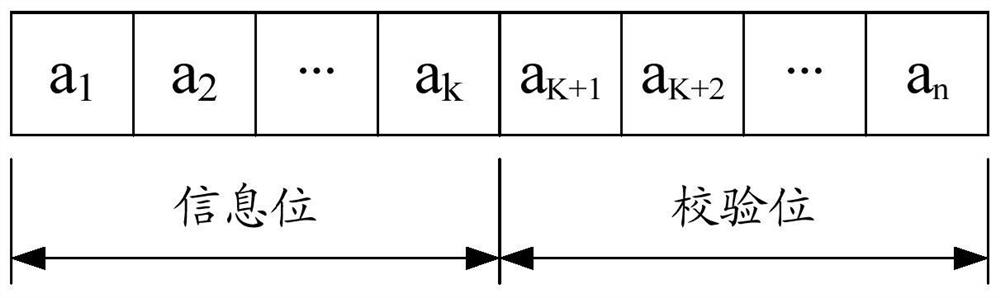 Broadcast data transmission method, device, device, and computer-readable storage medium