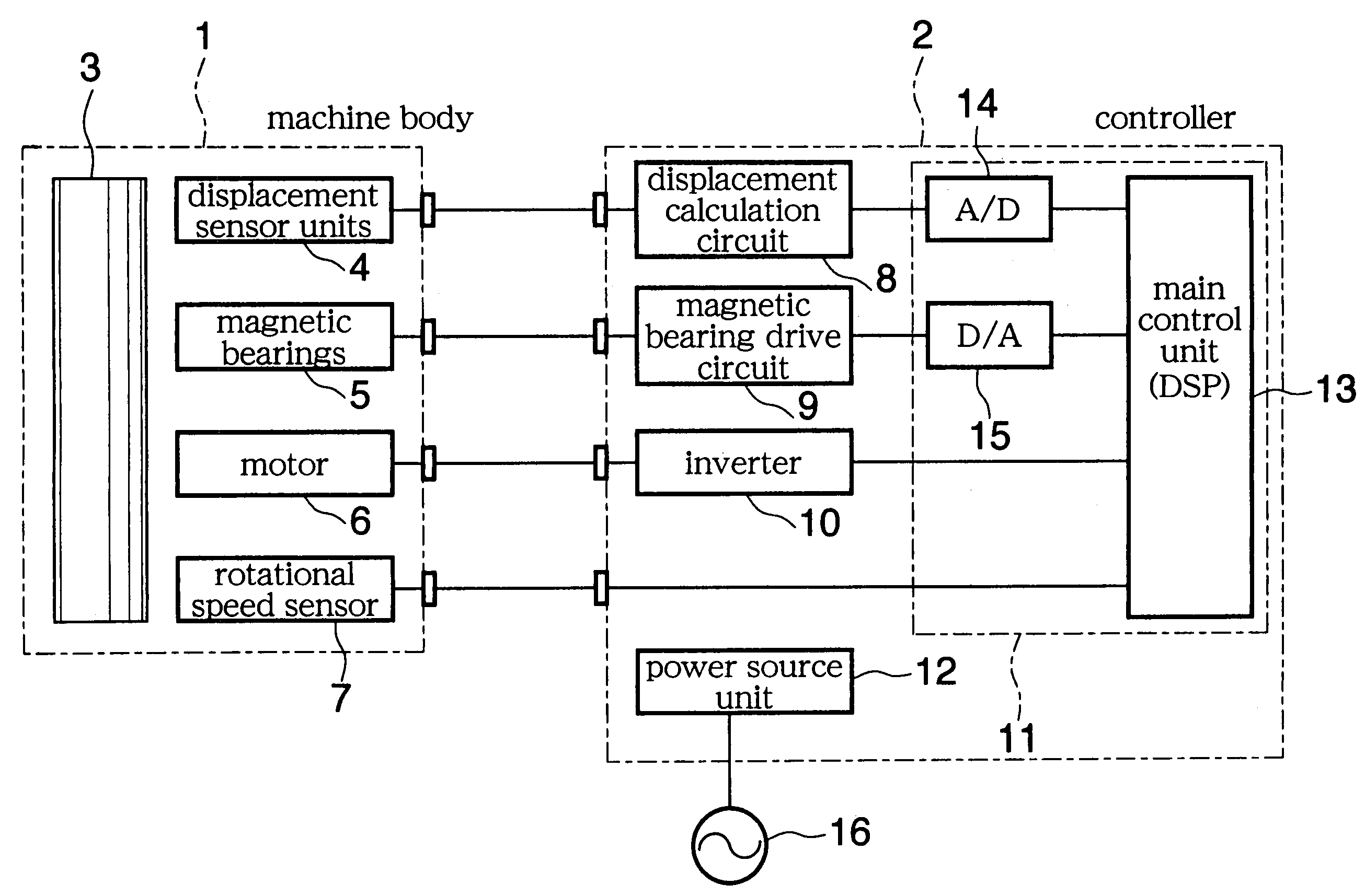 Control magnetic bearing device