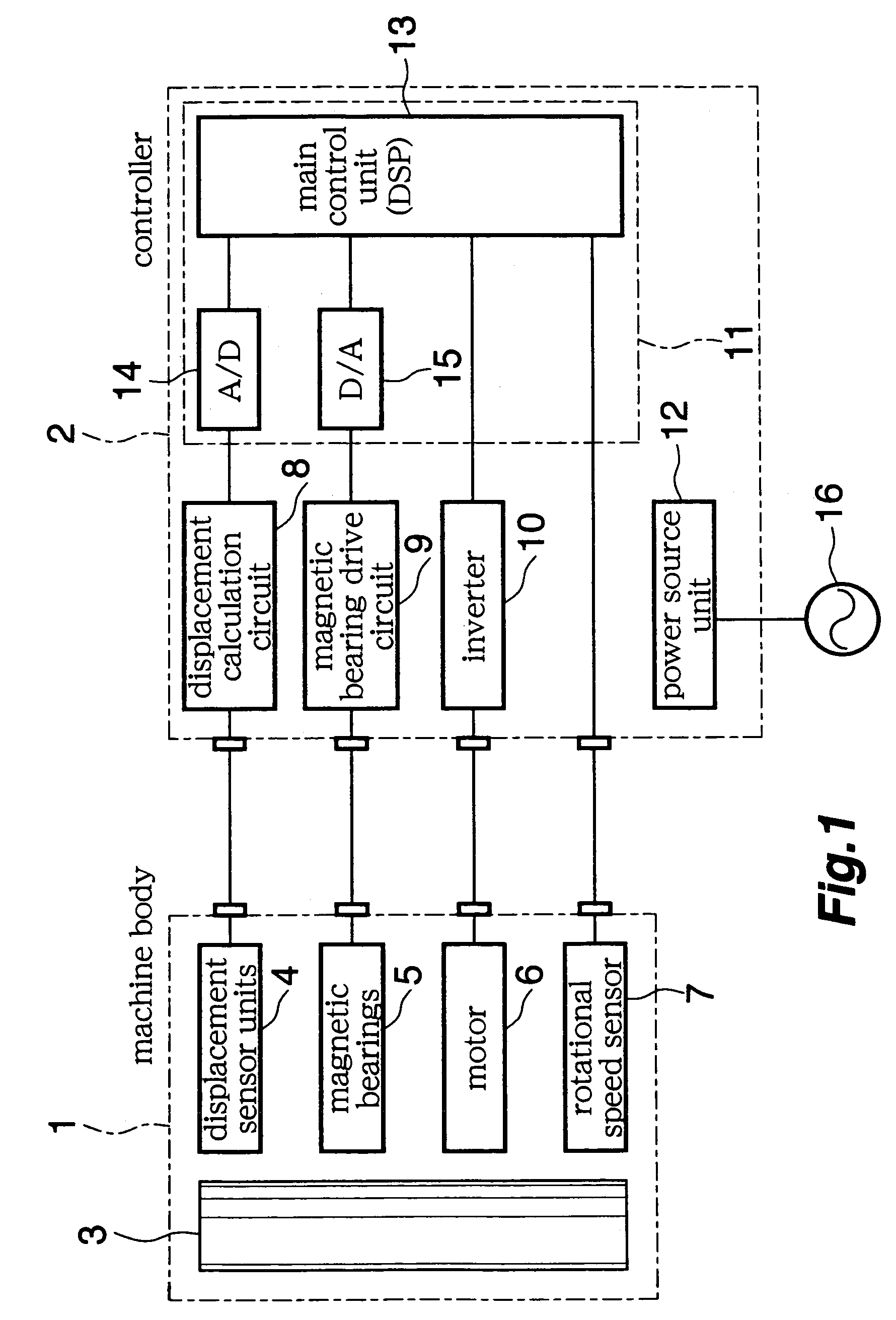 Control magnetic bearing device