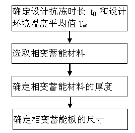 Anti-freeze flat plate solar collector and design method thereof