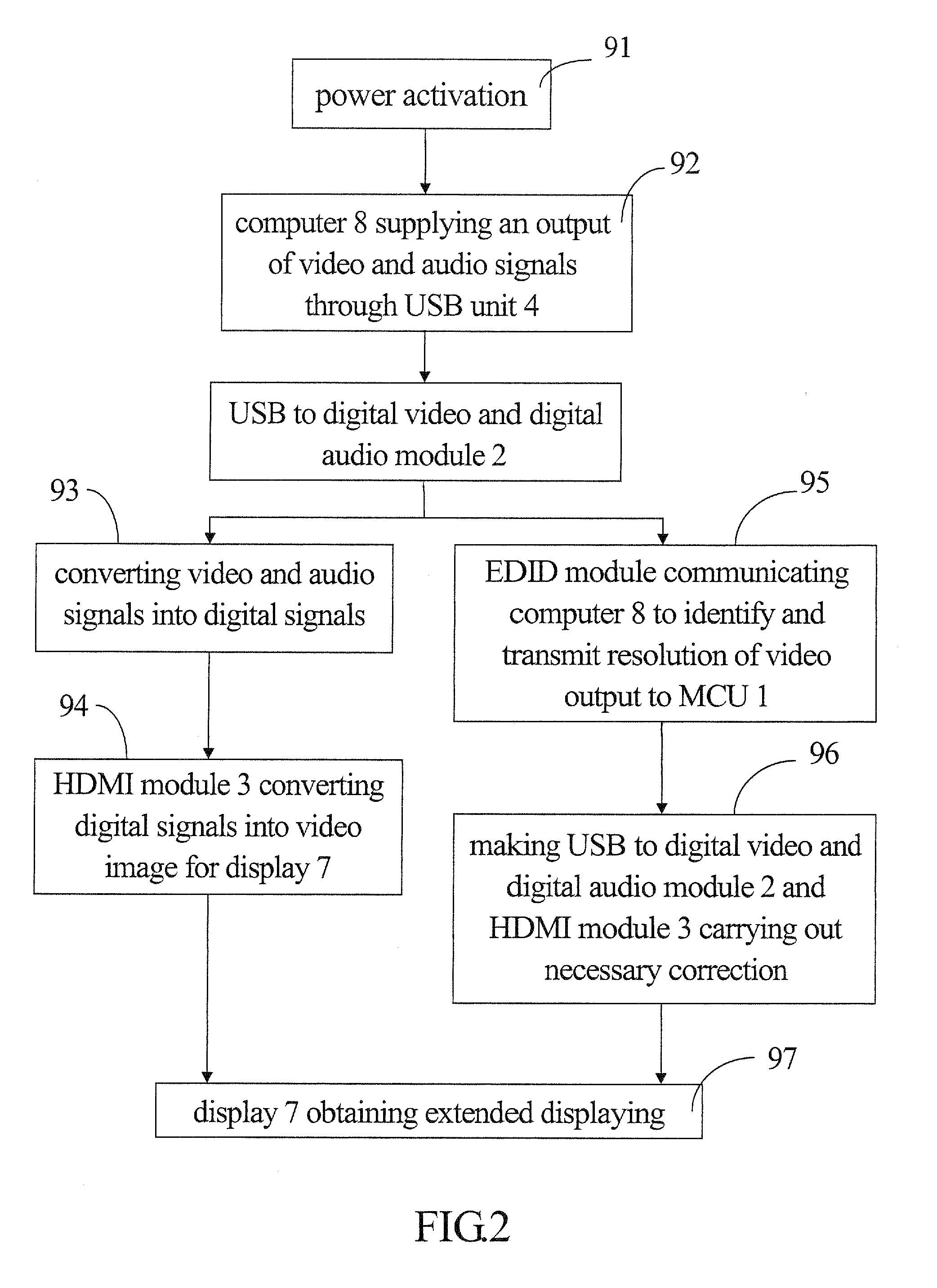 Universal serial bus (USB) interface device having functions of high definition conversion and audio supporting