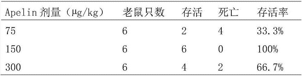 Application of [pyr1]‑apelin‑13 as a rescue drug for cardiac arrest caused by long-acting amide local anesthetic poisoning