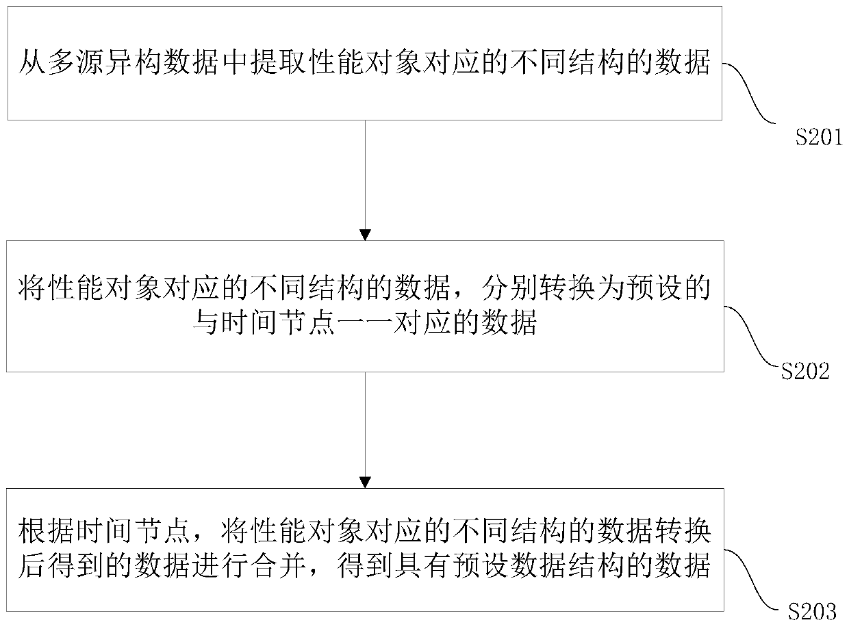 Data processing method and device and electronic equipment