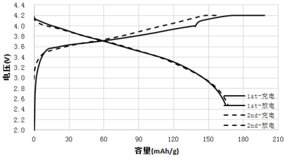 Electrochemical matching rapid evaluation method