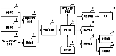 Intelligent control steering wheel for car