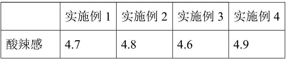 Sour-spicy dried ballonflower and preparation method thereof