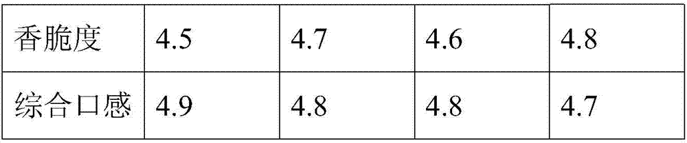 Sour-spicy dried ballonflower and preparation method thereof