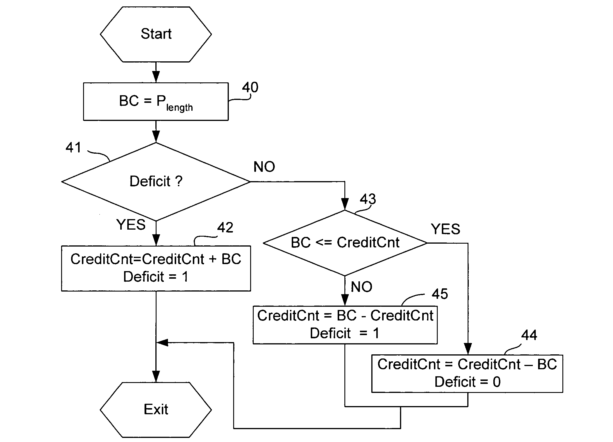 Method and apparatus for packet scheduling