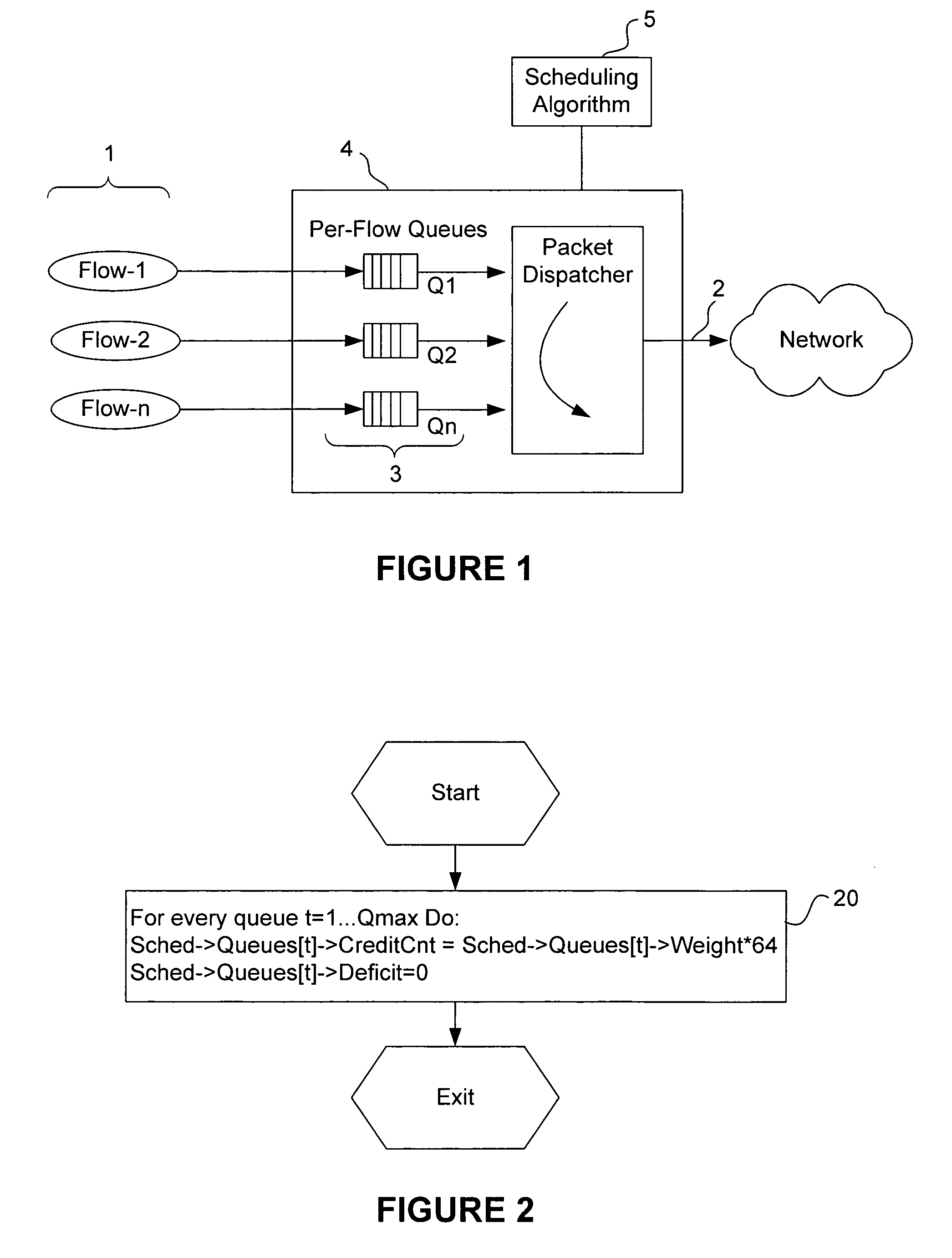 Method and apparatus for packet scheduling