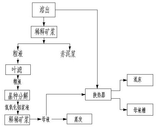 Unqualified fresh steam condensate water waste heat utilization and secondary recovery method