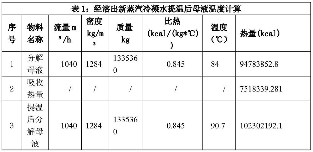 Unqualified fresh steam condensate water waste heat utilization and secondary recovery method