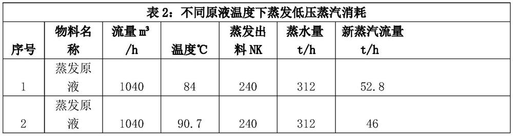 Unqualified fresh steam condensate water waste heat utilization and secondary recovery method