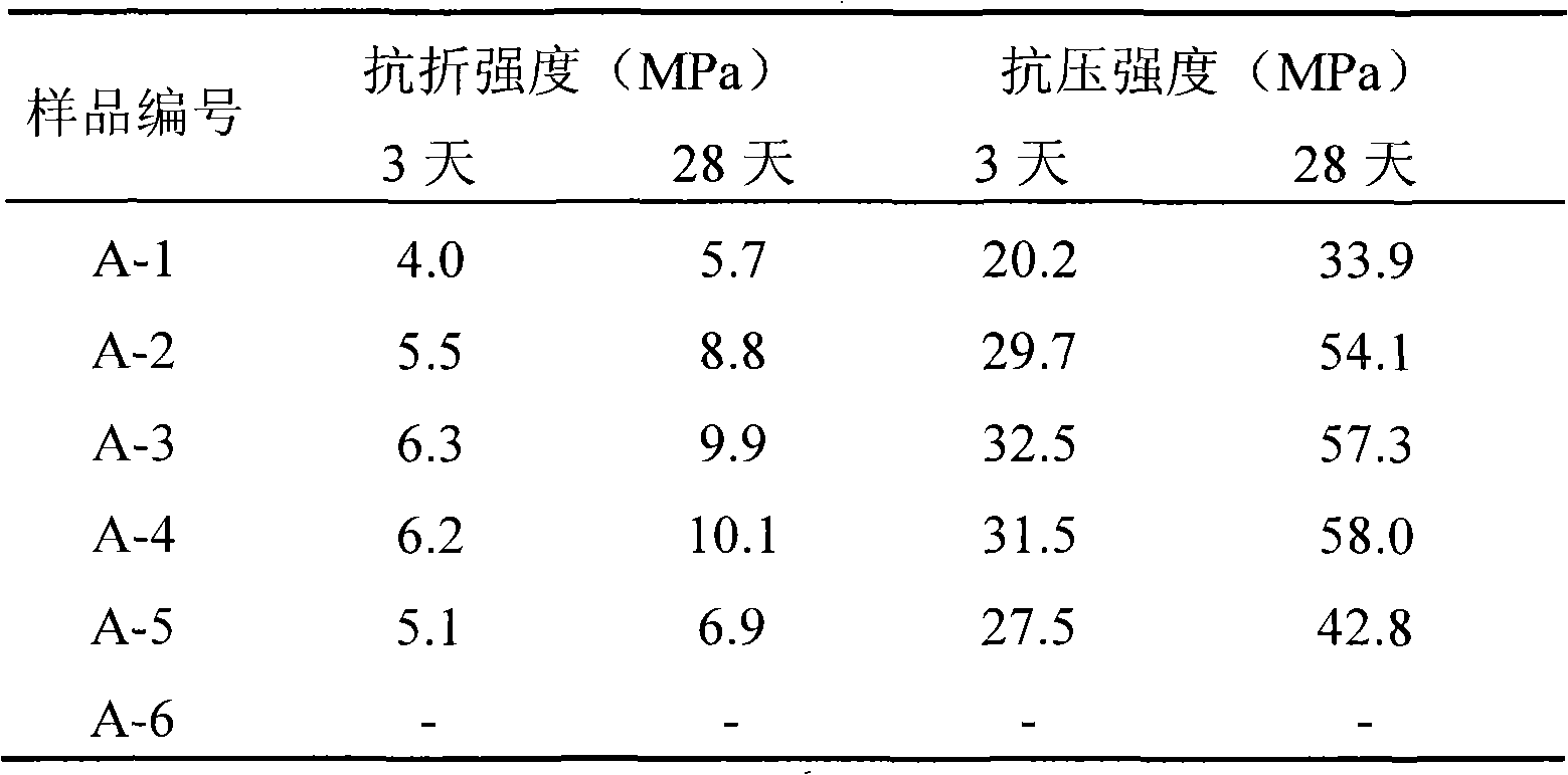 Active bauxite dressing tailing micro-powder, and preparation method thereof