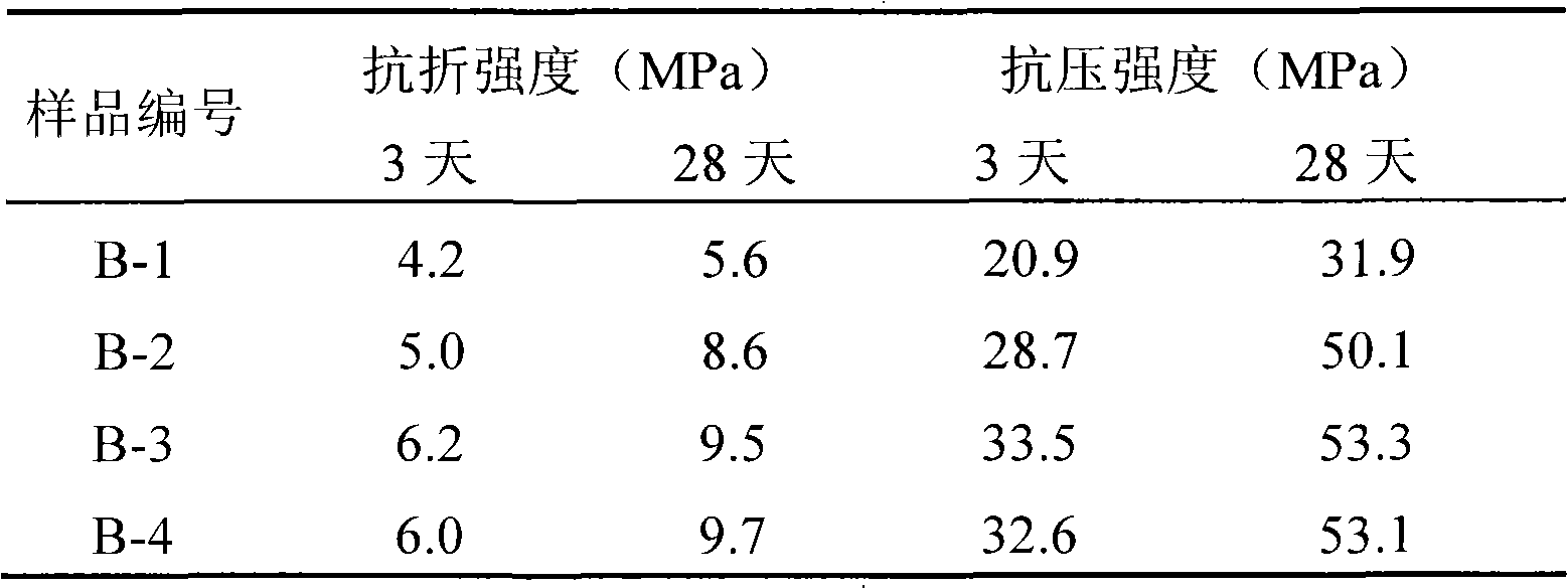 Active bauxite dressing tailing micro-powder, and preparation method thereof