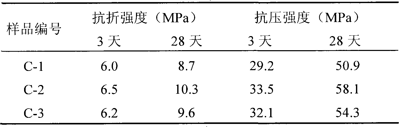 Active bauxite dressing tailing micro-powder, and preparation method thereof