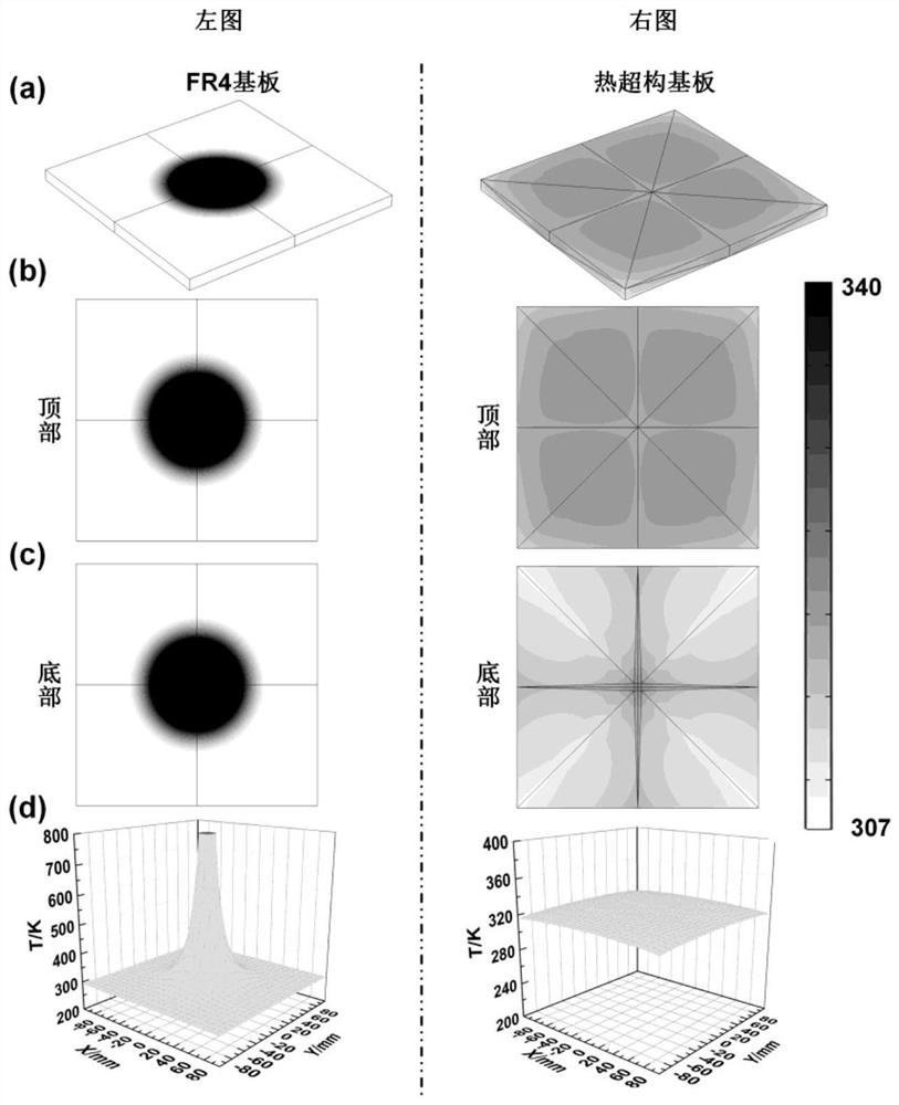 Regulation and control method for realizing metamaterial soaking substrate