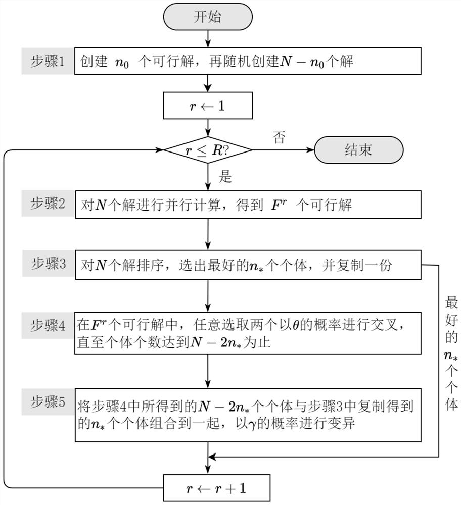 Method for deducing operation states and parameters of adjacent hydropower stations by using observation data