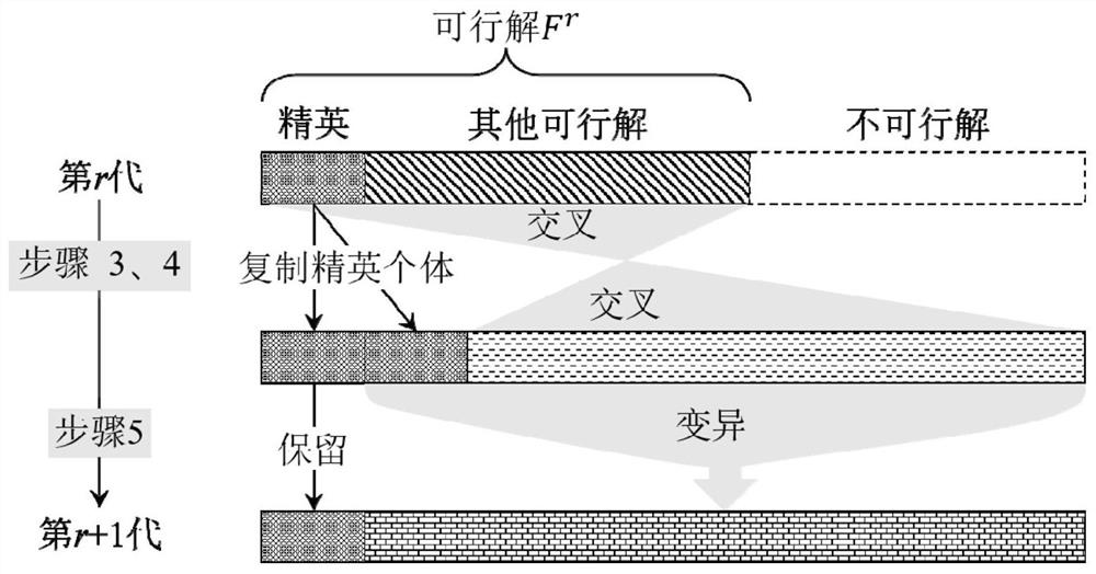 Method for deducing operation states and parameters of adjacent hydropower stations by using observation data