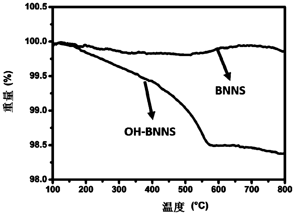 A method to improve the breakdown strength and energy storage density of polymers