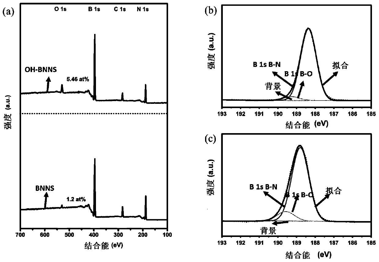 A method to improve the breakdown strength and energy storage density of polymers