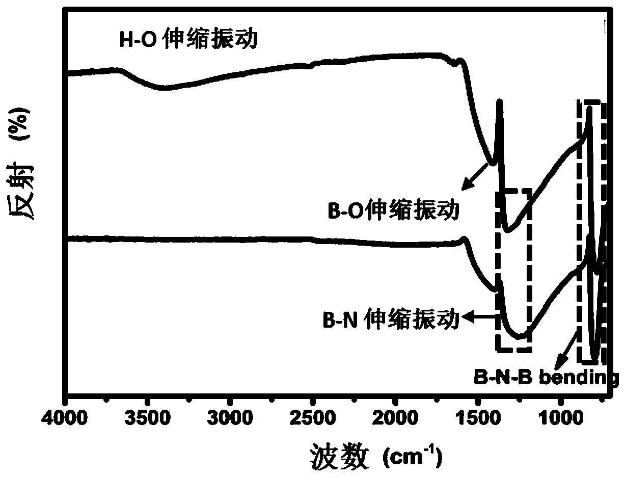 A method to improve the breakdown strength and energy storage density of polymers